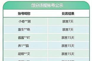 迈尼昂本场数据：4次成功扑救，3次禁区内扑救，传球成功率80.8%